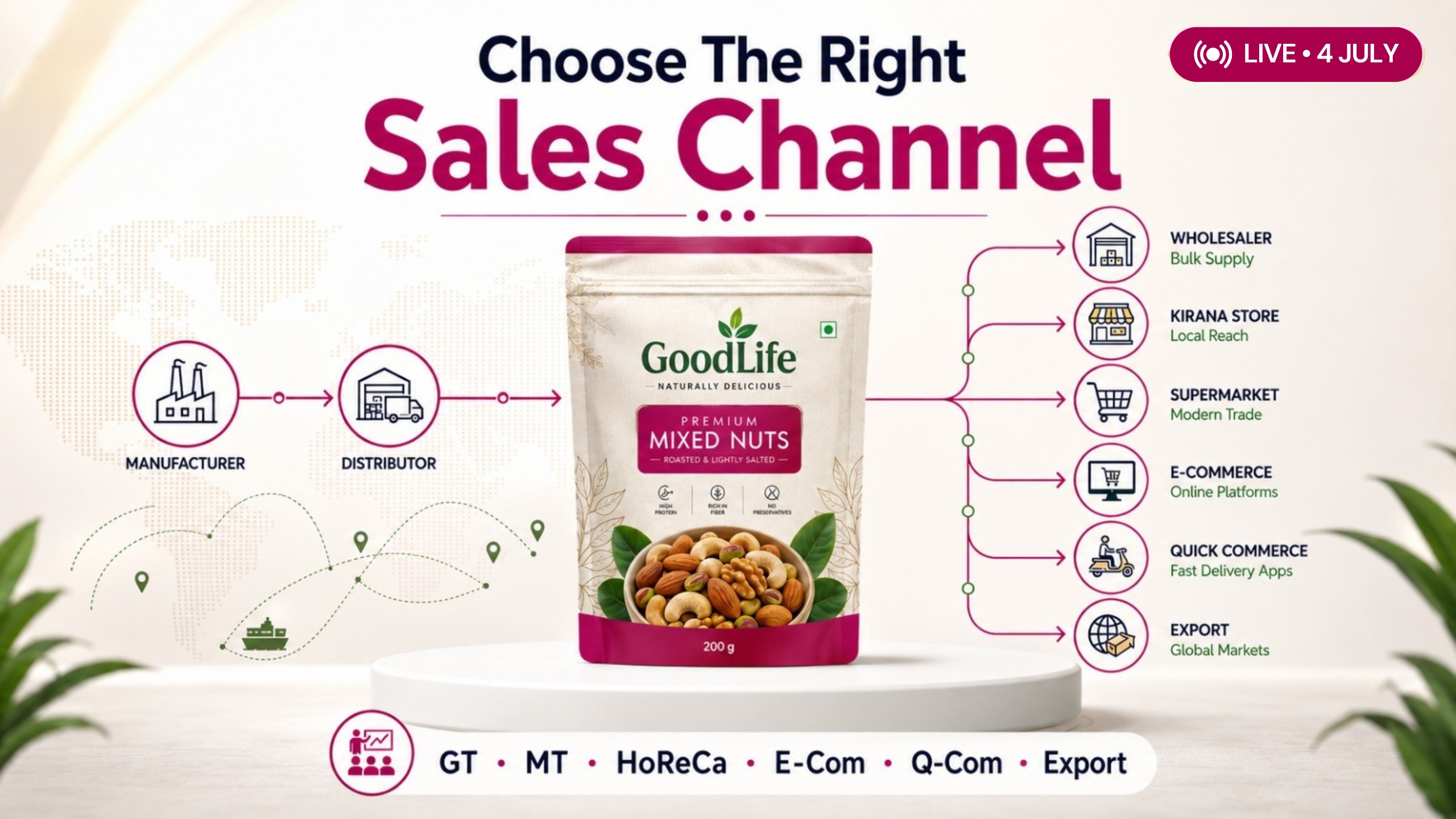 Go to Market Strategy for Food Brands